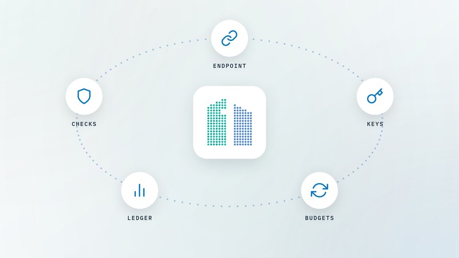 Five enterprise AI governance controls, one place to set them